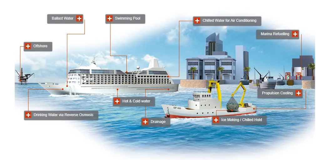 He Thong Duong Ong Trong Tau Bien