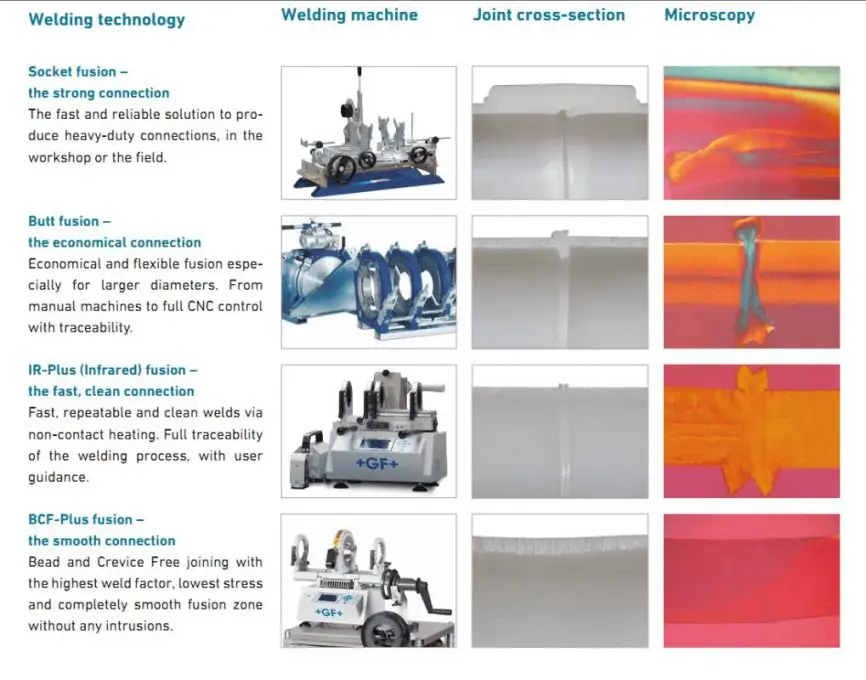 Cac Phuong Phap Han Ong Nhua Pvdf 9800 4 2
